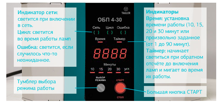 Передвижной ультрафиолетовый облучатель открытого типа TAGLER ОБП 4-30
