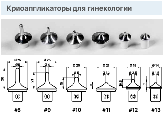 криоаппликаторы для гинекологии 