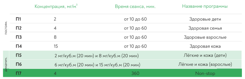 Устройство микроклимата соляных пещер Витасоль 