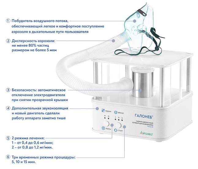 Галоингалятор Галонеб ГИСА-01 (ингалятор)

