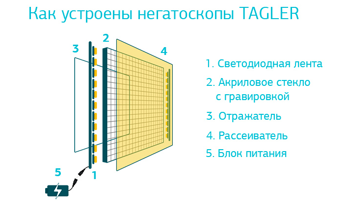 негатоскоп TAGLER НСД-2 схема